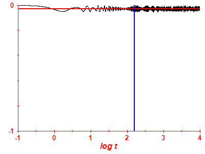 Survival probability log